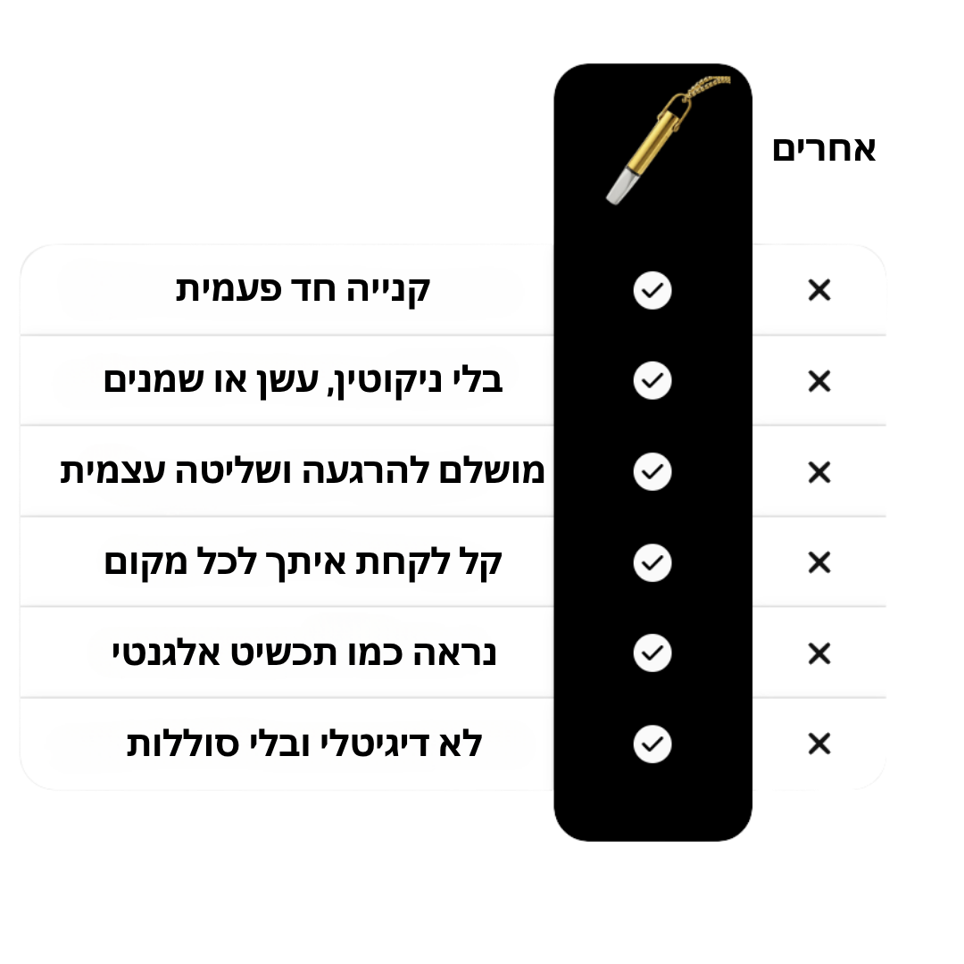 תליון הנשיפה מבית ™AVENIA