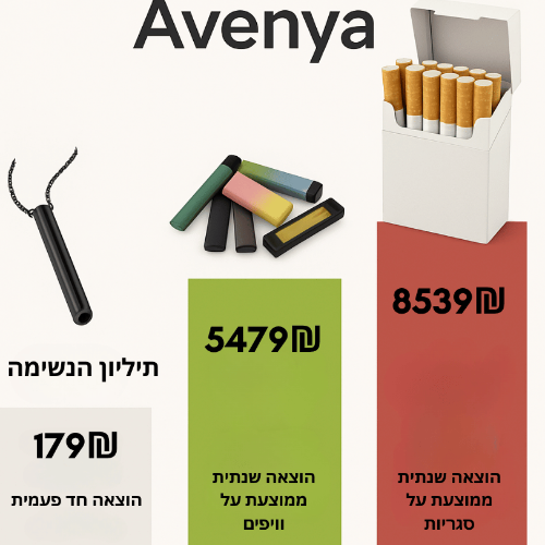 תליון הנשיפה מבית ™AVENIA
